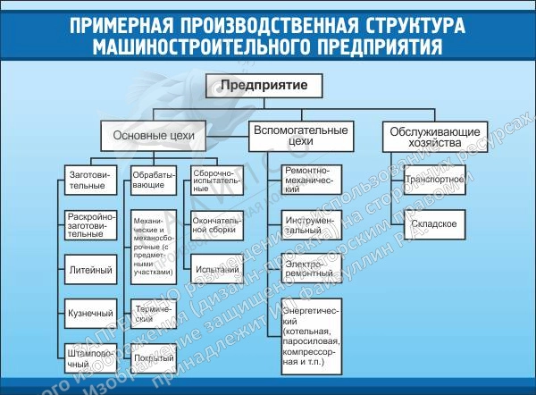 Управление многоквартирным домом. Формы управления.